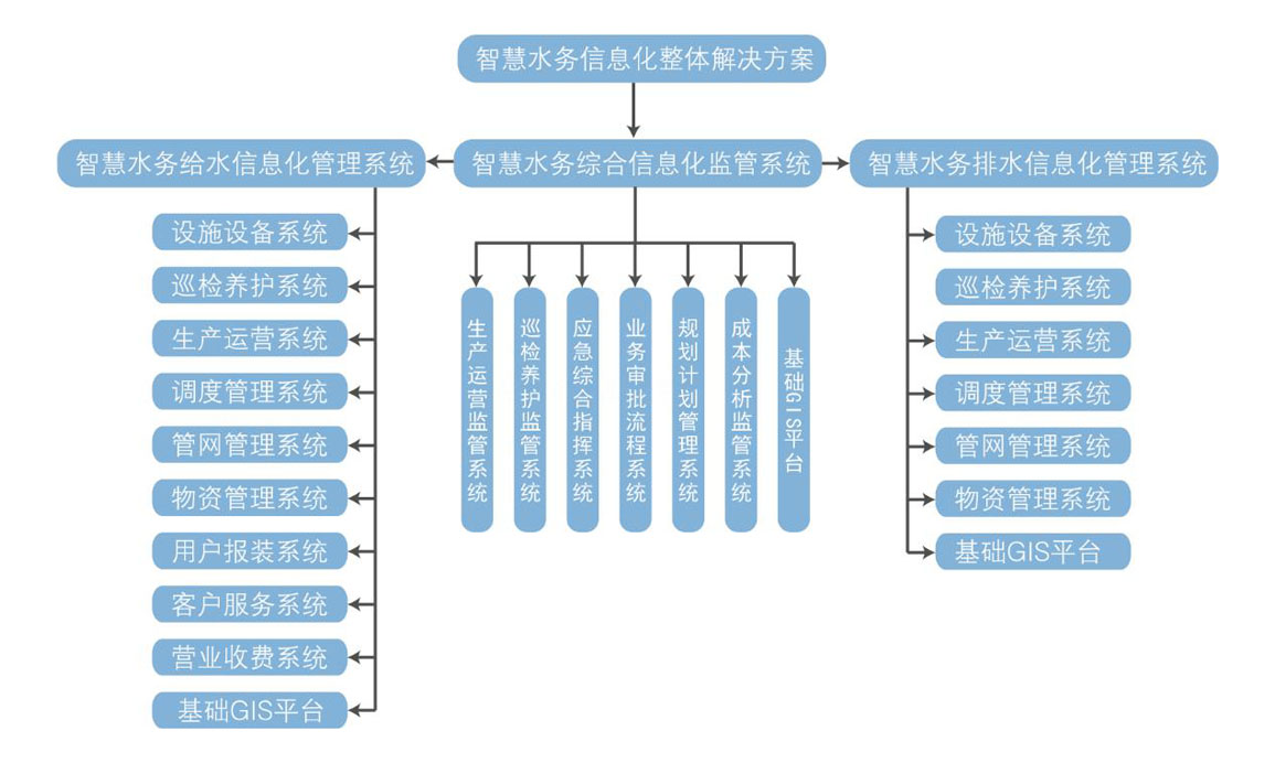 生產過程控制系統(tǒng)